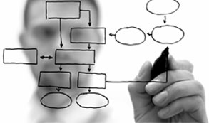 Bridging Business and IT